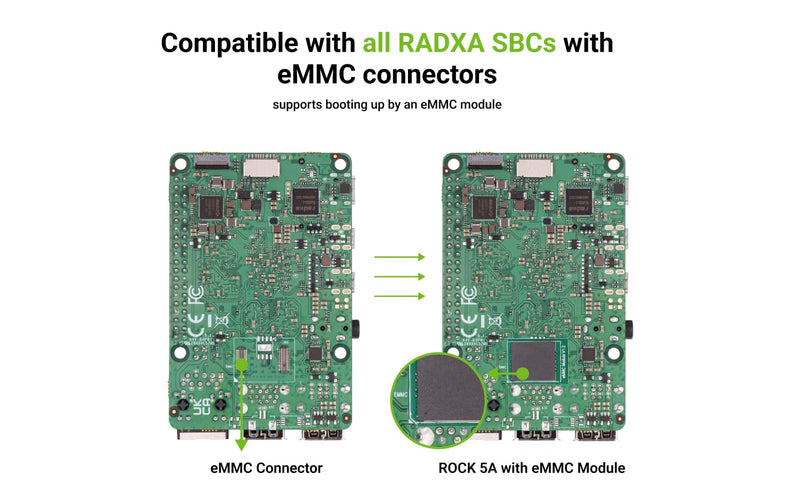 Radxa eMMC Module,Compatible with Radxa SBCs, Pluggable, Storage Chips,(eMMC Module 128GB) Radxa eMMC module 128G