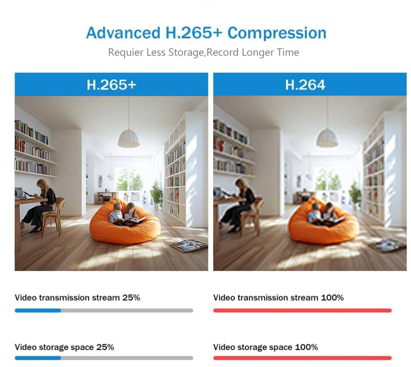Real HD 5MP Vandal PoE IP Camera Outdoor, 2.8mm Wide Angle, H.265, 65ft IP67 Waterproof, Must Work with a NVR, Does not Work by Itself. 5MP Vandal Dome IP Camera