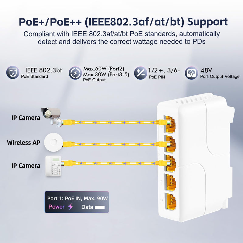 5 Port Gigabit PoE Extender, 1 in 4 Out PoE+ Repeater, 10/100/1000Mbps, IEEE 802.3 af/at/bt 90W, Wall and Din Rail Mount YuLinca PoE Passthrough Switch 5 Port Gigabit