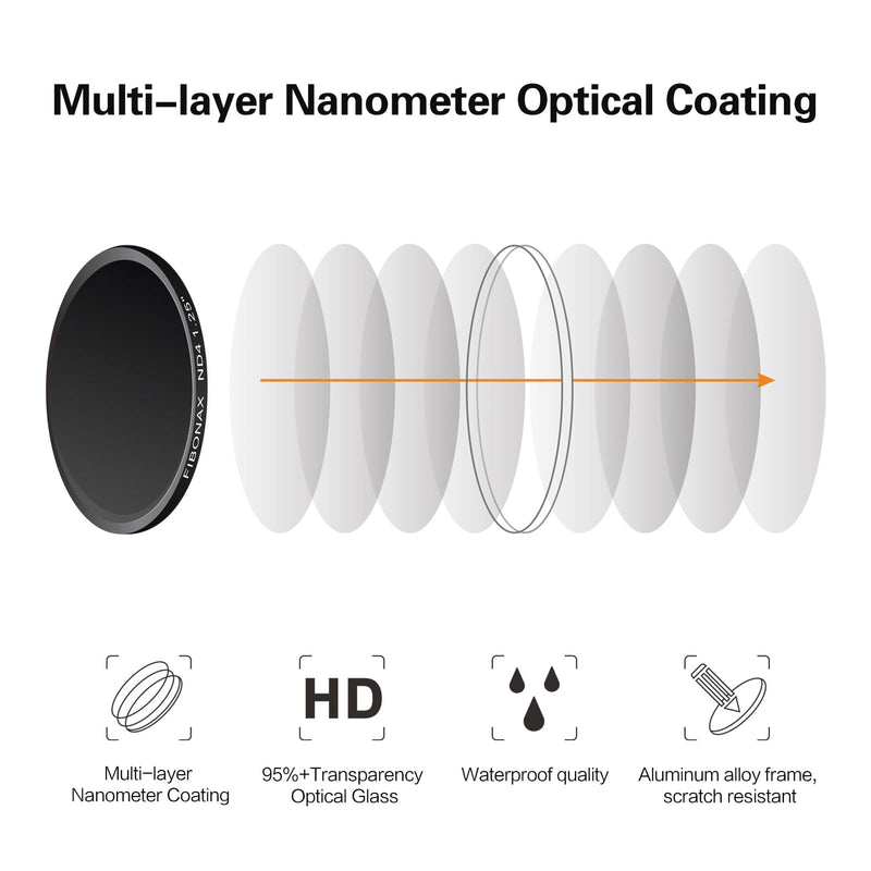 Telescope Filter, Neutral Density astrophotography Filter kits, ND4 ND8 ND16 ND32, Reduces Moon Glare and Enhances Lunar Crater Details,Prevent Image Overexposure, 1.25" Eyepieces Accessory