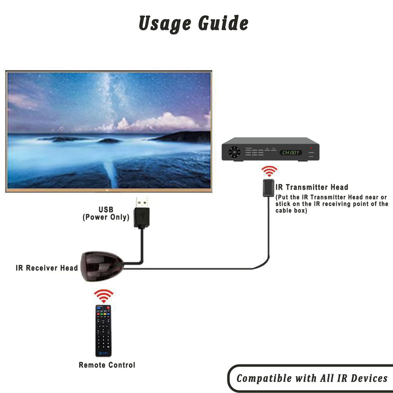 IR Repeater Transmitter Kit Up to 15FT Signal Range - Infrared Remote Control Extender Universal IR Blaster Emitter with Receiver for Cable Box/STB/Amplifier (USB Powered, 10FT) 1 to 1 IR Repeater