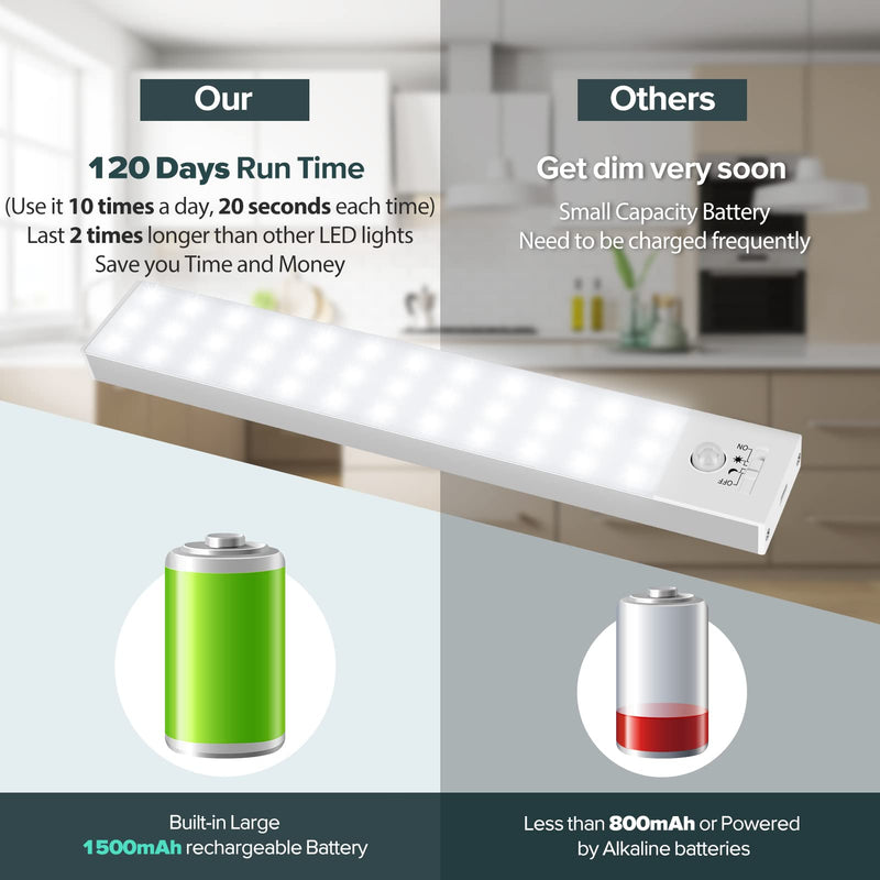 Under Cabinet Lights 3-Pack, Wireless Motion Sensor Lighting with 36 LEDs, 3 Modes, 1500mAh Rechargeable Battery for Kitchen, Hallway, Stairs & Closet 5500K Daylight White 3 Packs-9 inches