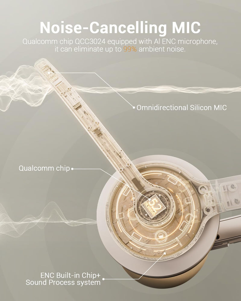 Wireless Headset with AI Noise Cancelling Microphone Bluetooth Headset - Bluetooth V5.2 Headphones with Mic Mute for Computer/Laptop/PC/iPhone/Android/Cell Phones/Zoom/Ms Teams/Skype-White White