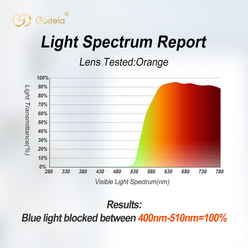 Goiteia 100% Orange Blue Light Blocking Fit over Glasses-Amber Tint Computer Gaming Glasses for Better Sleep/Eyes Strain/Light Sensitive-Ultra Light