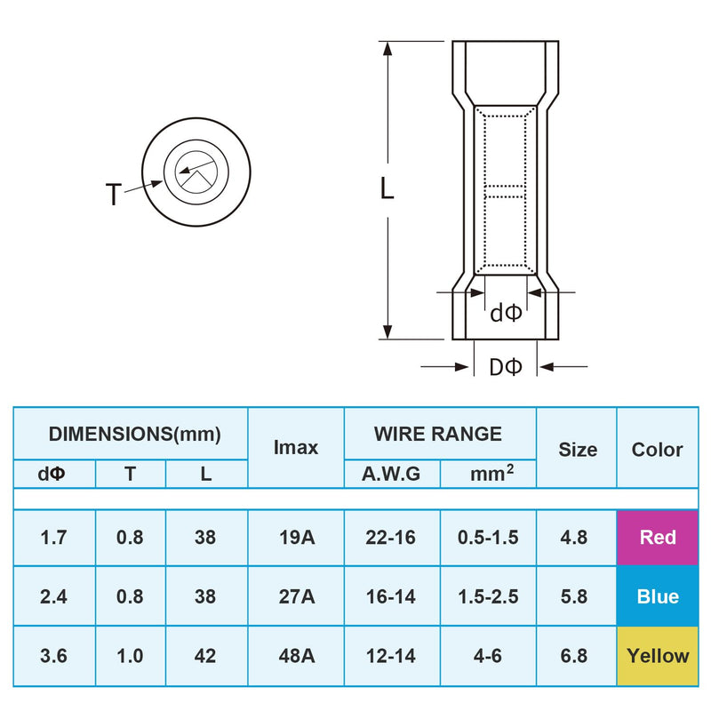 TICONN 400PCS Heat Shrink Butt Wire Connector Kit, Insulated Waterproof Electrical Wire Crimp Terminals Butt Splice for Marine Automotive (400PCS) Mix 400 PCS