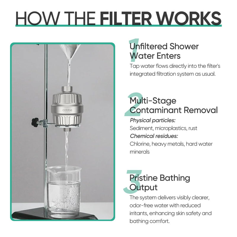 Cobbe HD HEAVY DUTY High Output Shower Filter – 99% REMOVAL Shower Head Filter for Hard Water, Heavy Metals, Chlorine and Harmful Substance, Improve your skin and hair, Brushed Nickel 1. Brushed Nickel