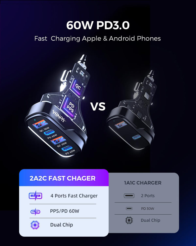 SUNDA 120W USB C Fast Car Charger, 4-Ports Car Charger Adapter, Dual Type C PD60W/PPS60W Compatible with iPhone15/14 Pro/Max/iPhone13/Galaxy/SamsungS23, Dual USB-A 18W QC3.0 for Android(Black) 2A2C-Black 120W 03