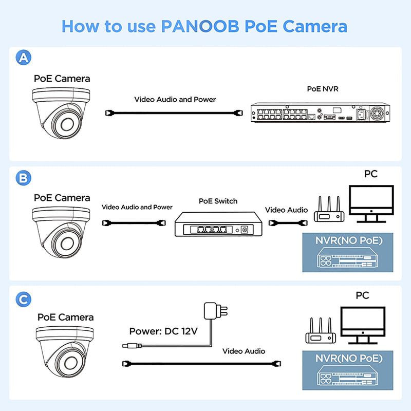 5MP PoE Camera with Mic, H.265 Outdoor Vandal Dome Security PoE IP Camera, AI Human Detection, 100ft IR Night Vision, 2.8mm Lens IP66 IK10 Resistance, 110° Wide Angle, PD54BA1-5M (Not PTZ) 5MP DOME CAMERA