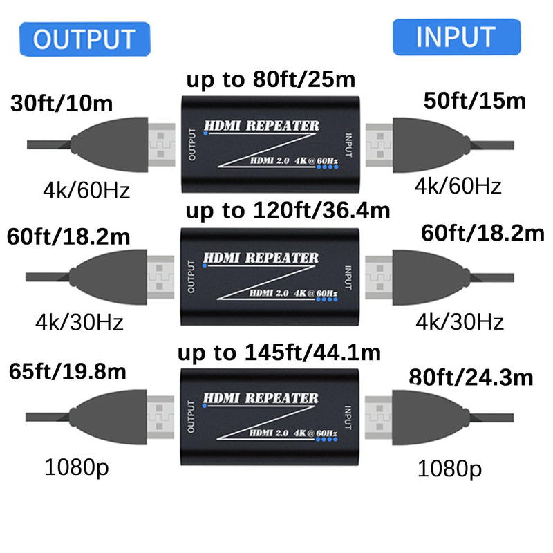 HDMI 2.0 Repeater 4K 60Hz hdmi Signal Booster Amplifier Extender No Power Required for TV/Laptop/PS4/DVD Plug and Play