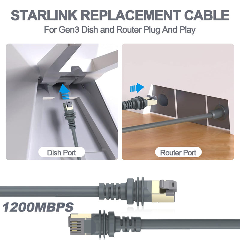 Starlink Cable, 75FT/23M Starlink Gen 3 Cable for Replacement Starlink Cable Routing Kit, Waterproof Starlink Mini/Extension/Ethernet Cable Accessories (Gray) 75 ft
