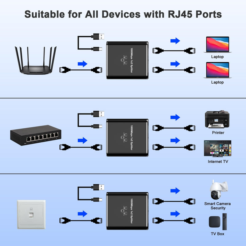 Gigabit Ethernet Splitter 1 to 2, 1000Mbps High Speed Network Splitter with USB Power Cable, RJ45 Internet Extension Adapter for Cat 8/7/6/5e/5 Cable [2 Devices Networked Simultaneously]
