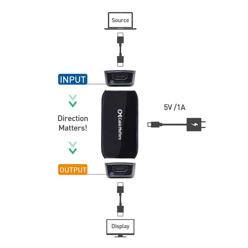 Cable Matters Active HDMI Repeater (Female to Female HDMI 2.0 Signal Booster) with 4K 60Hz Resolution and HDR for Blu-ray Player, HDTV, HTC Vive, Oculus Rift VR Headset and More