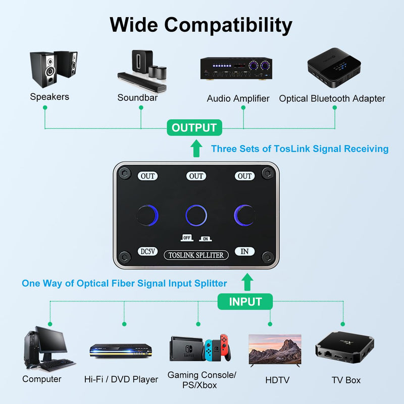 Digital Optical Audio Splitter 1 in 3 Out SPDIF Toslink Optical Splitter with Independent Channel Switch, Support Up to 192k/24Bit Compatible with LPCM2.0/DTS/Dolby-AC3 5.1 Channels