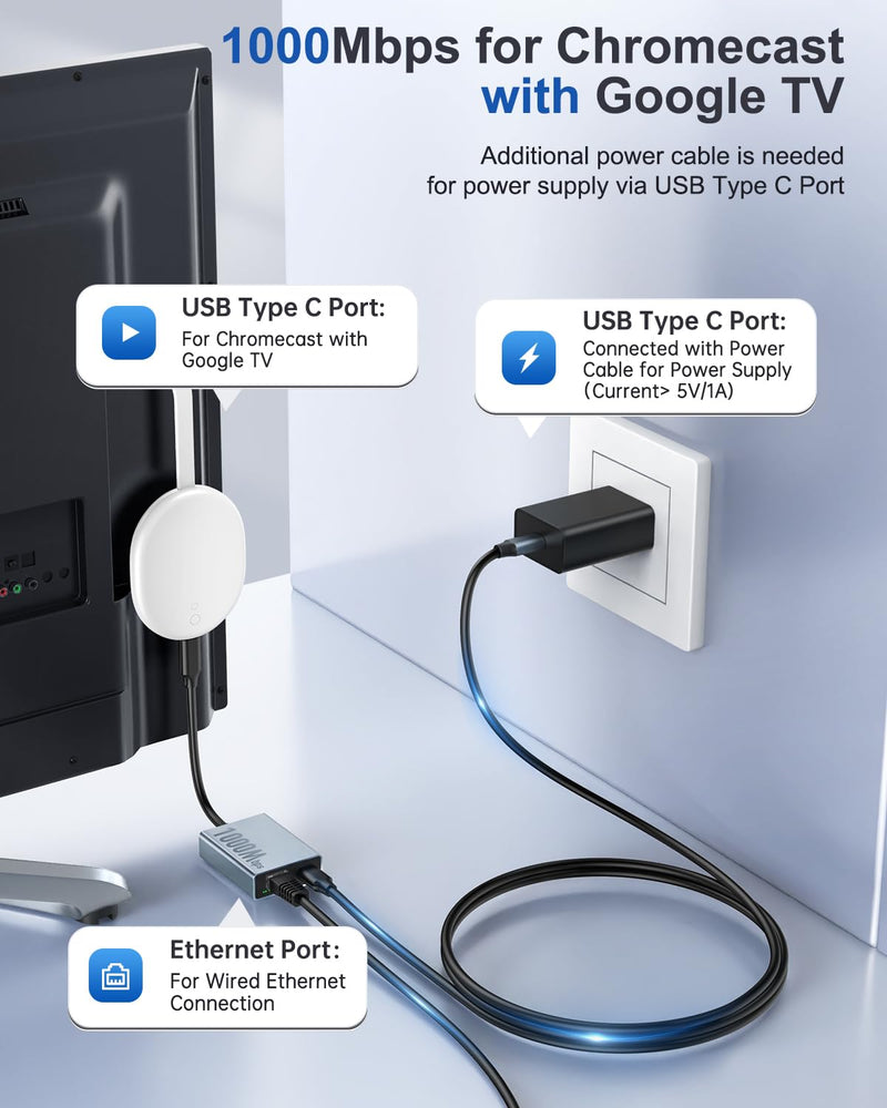 ZEXMTE 1000Mbps Ethernet Adapter for Chromecast with Google TV, USB C to RJ45 Gigabit Ethernet Adapter Compatible with Chromecast with Google TV HD/4K, Laptop, Tablet, 2 Pack