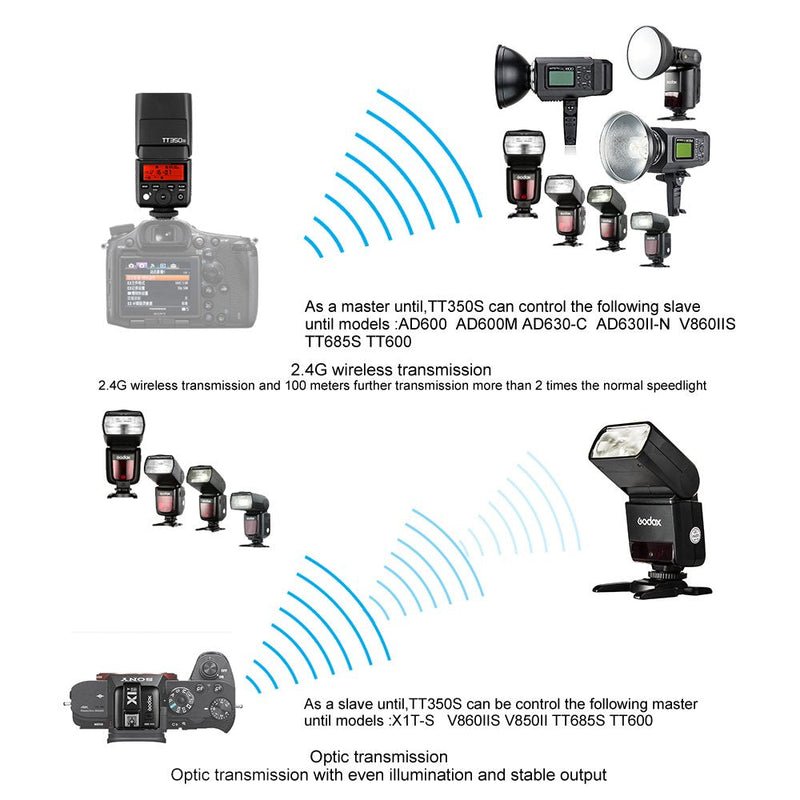 Godox TT350S Mini TTL Flash for Somy Cameras, 2.4G Wireless 1/8000s HSS Flash Speedlight Compatible with Sony A7II A7RII A7III A7SII A6000 A6500 A6400 A6300