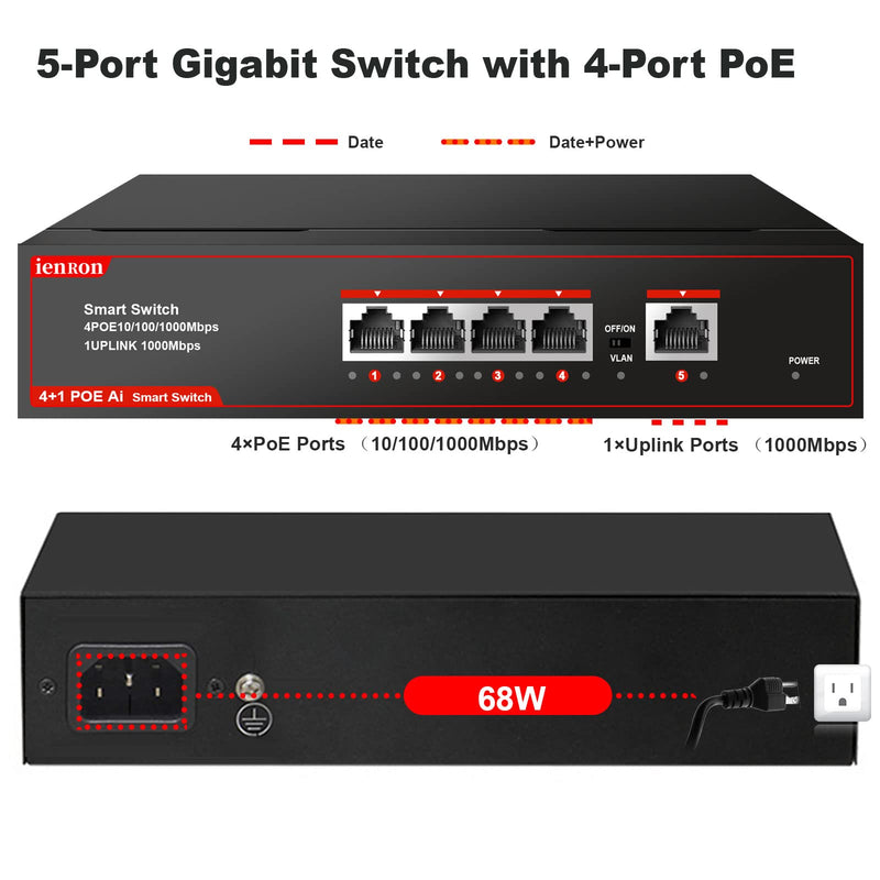 5 Ports PoE Gigabit Switch, 4-Port PoE Switches with 1 Uplink 1000Mbps Port, IEEE 802.3af, Plug and Play, VLAN Mode Unmanaged Ethernet Splitter Network in Metal Case, Wall Mount,Red / Black 5 Ports丨4 PoE+1 Uplink