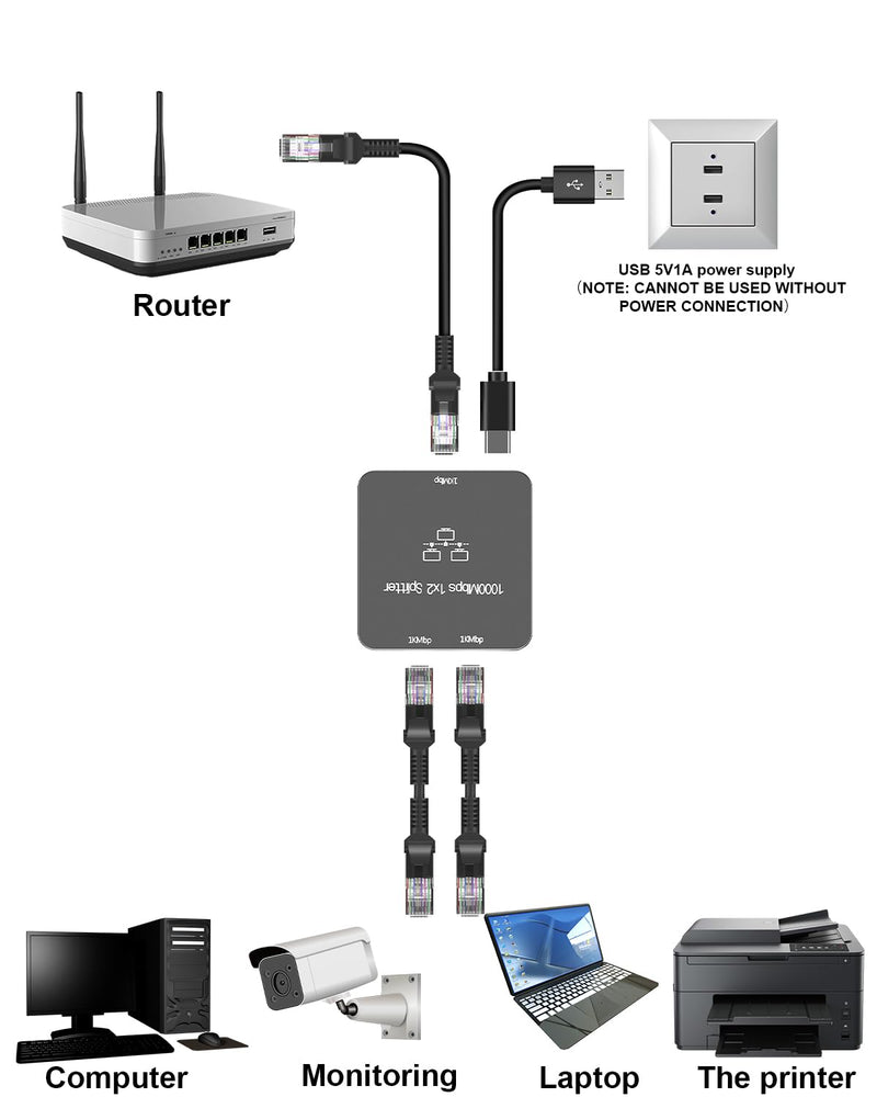 Ethernet Splitter 1 to 2 Out with Cat 6 Ethernet Cable, 1000Mbps High Speed, RJ45 Splitter, Gigabit Internet Splitter Connector for Cat 5/5e/6/7/8 Cable,Gray
