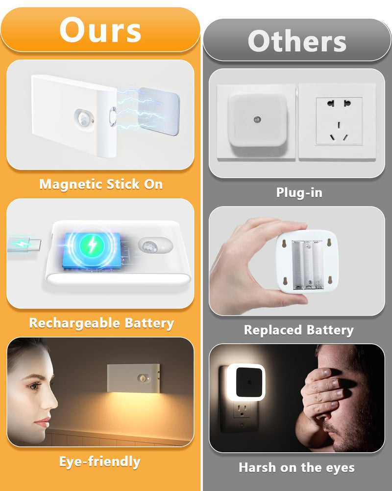 WILLED Rechargeable Night Lights, Warm White Motion Sensor Night Lights, Wireless Stair Lights Indoor for Stairway, Hallway, Kitchen, Closet, Cabinet, Bedroom, Kids' Room(8-Pack) 8 Pack
