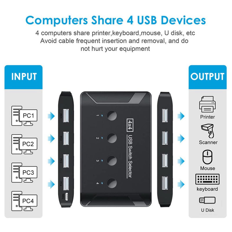 xiwai KVM USB 2.0 Switch Selector 4 Port PCs Sharing 4 Devices for Keyboard Mouse Scanner Printer Black USB2.0