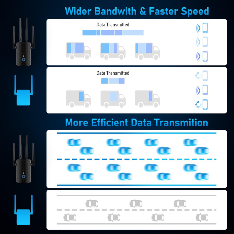 WiFi Extender Signal Booster, Dual Band 5.8GHz&2.4GHz, Covers Up to 10000 Sq.ft, WiFi Repeater 1.2Gbps WiFi Booster with Ethernet Port for Home Office, Made for USA M-97A