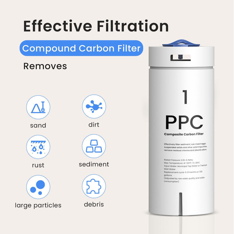 GLACIER FRESH PPC Filter Replacement Filter Replacement for GFU03 Reverse Osmosis System Light White-PPC Filter