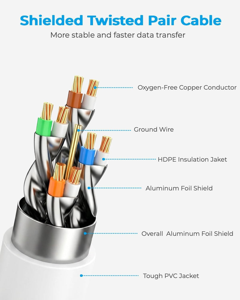 DDMALL CAT 8 Ethernet Cable 80ft, Indoor & Outdoor, High Speed 40Gbps 2000MHz F/FTP Network Internet Cable with Gold Plated RJ45 Connector for Gaming, Router, PC, Heavy Duty, UV Resistant (80ft White) 80 Feet 1 Pack