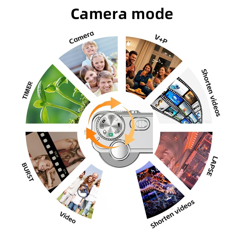WGM 5K Digital Camera,68MP Cameras for Photography,16X Zoom Compact Point and Shoot Cameras,32GB Card & Flash,for Boys Girls Teens Beginners(White) White