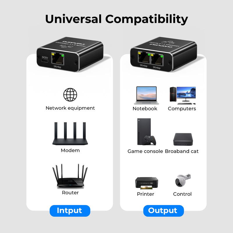 Ethernet Splitter 1 to 2,1000Mbps High Speed Network Splitter,LAN Splitter 2 Port with USB Power Cable,for Cat 5/5e/6/7/8 Cable [2 Devices Simultaneous Networking] (Ethernet Splitter 1 to 2) Ethernet Splitter 1 to 2