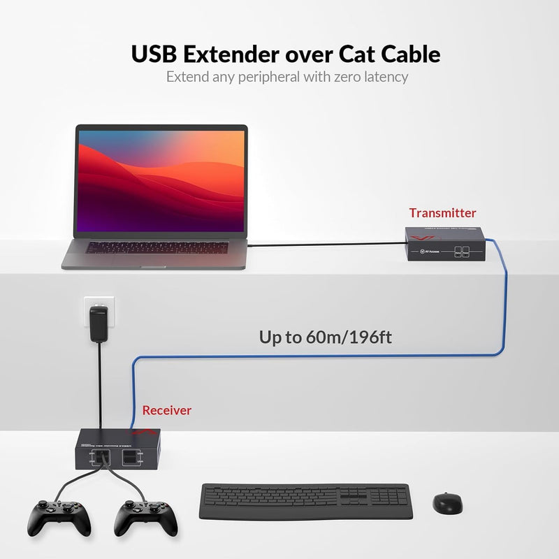 AV Access USB Extender Over Cat5e/6 196ft/60M, 4 USB 2.0 Ports, Plug and Play, No Driver, Supports All Operating System, Two Webcams Work Synchronously, Keyboard and Mouse Over Ethernet usb 2.0 extender 200ft (Power on RX Side)