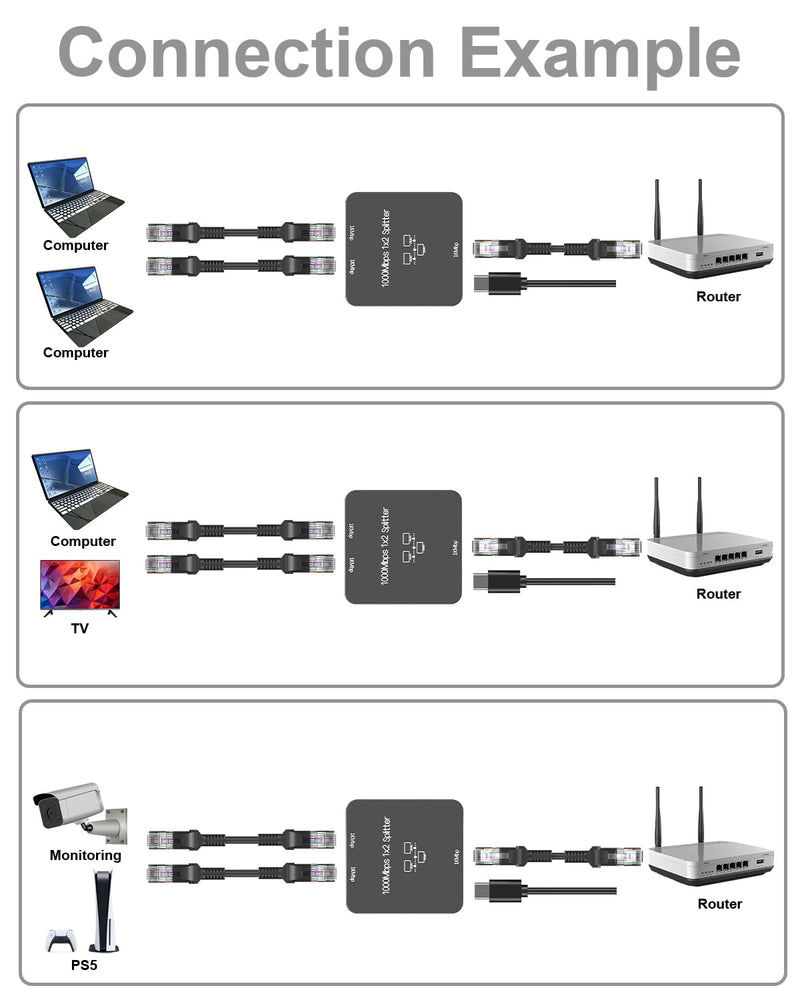 Ethernet Splitter 1 to 2 Out with Cat 6 Ethernet Cable, 1000Mbps High Speed, RJ45 Splitter, Gigabit Internet Splitter Connector for Cat 5/5e/6/7/8 Cable,Gray
