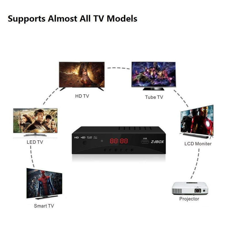 Digital TV Converter Box, ATSC Tv Tuner - ZJBOX for Analog HDTV Live 1080P with Recording&Playback,HDMI Output, Timer Setting TV Tuner Function Digital Channel Free
