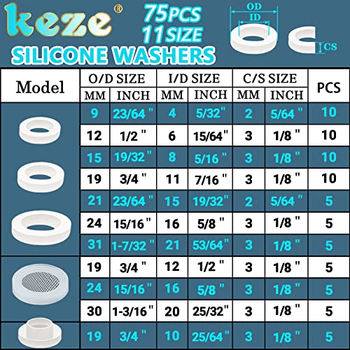 KEZE 780 PCS 32 Size Rubber Washer Assortment Kit with Pick and Hook Set and 165 PCS 24 Sizes Plumbing Washers Kit for Valve Sealant Faucet O Rings Faucet Automotive Hydraulic Pipe Repair
