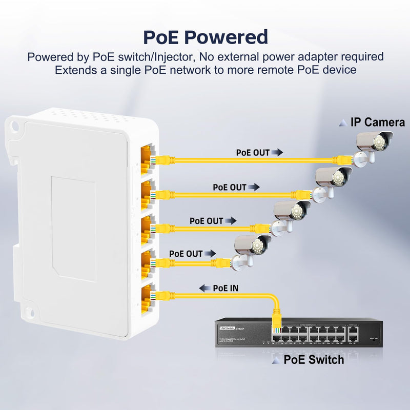 5 Port Gigabit PoE Extender, 1 in 4 Out PoE+ Repeater, 10/100/1000Mbps, IEEE 802.3 af/at/bt 90W, Wall and Din Rail Mount YuLinca PoE Passthrough Switch 5 Port Gigabit