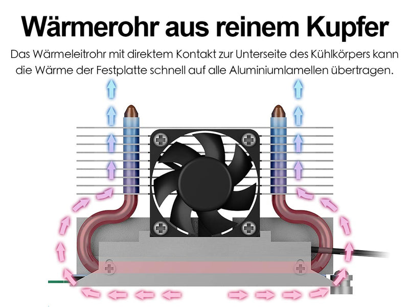 ICY BOX M.2 cooler with fan and heat pipe heatsink for M.2 NVMe & SATA SSD up to 2280, 30 mm fan active, thermal pad included With fan (tower)