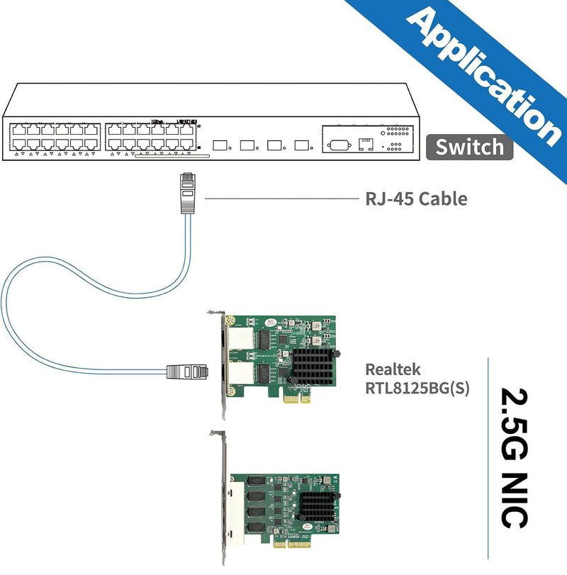 ipolex 2.5G Ethernet Card 4 Port NIC Network Adapter Realtek RTL8125BG Controller, Quad RJ-45 Port, PCI Express Gigabit Ethernet Card Support Windows/Windows Server/Linux/Ubuntu/Centos/Vmware 2.5G RTL8125 4xRJ45