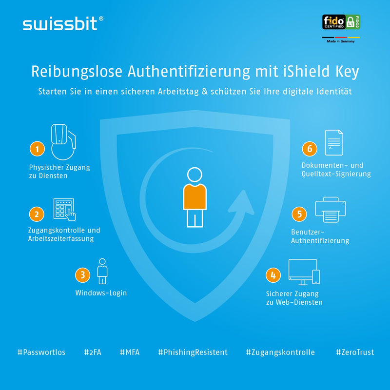 Swissbit - iShield Key Pro Security Key, Hardware Authenticator, USB and NFC Connection, FIDO2 Certified, U2F, HOTP, TOTP, PIV, 2FA, Black, (1pc) (iShield Key Pro USB-A/NFC) SNU20000D1PBAN0-E-01-110-SBB
