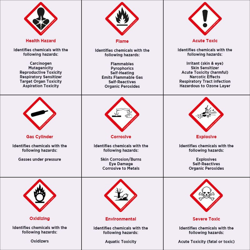 ChromaLabel 2 by 2 Permanent Durable Square D.O.T. Hazard Labels, GHS09: Environmental Hazard Pictogram Label, 100/Roll (100/Roll) 2" x 2" GHS09 - Envirnmental Hazard