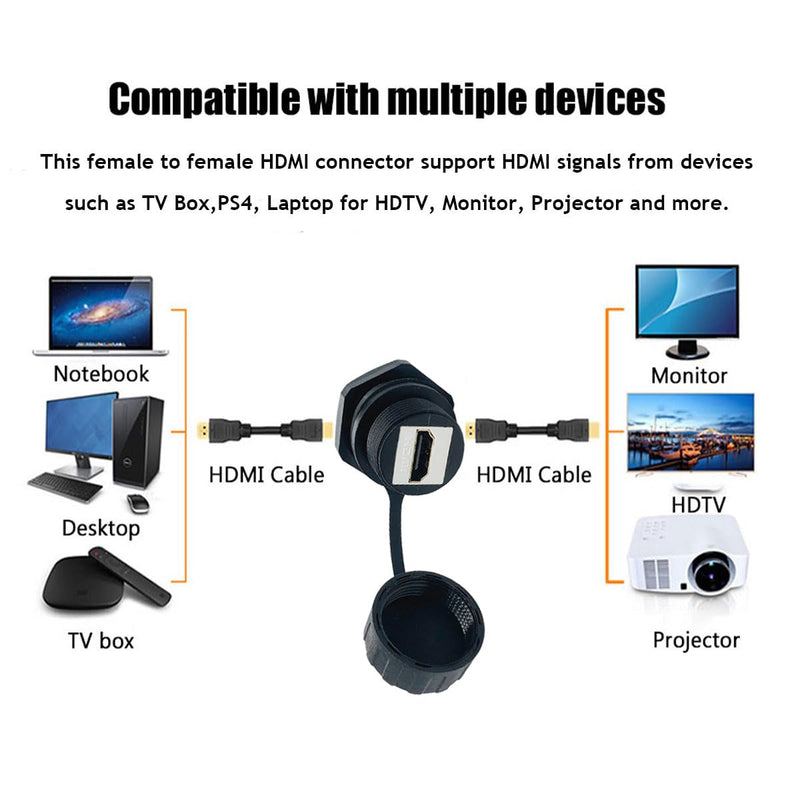PENGLIN 2PCS HDMI Waterproof Connector, 4K HDMI Panel-Mount Coupler Extender Socket for TV, Laptop, PC, Monitor, DVD Player