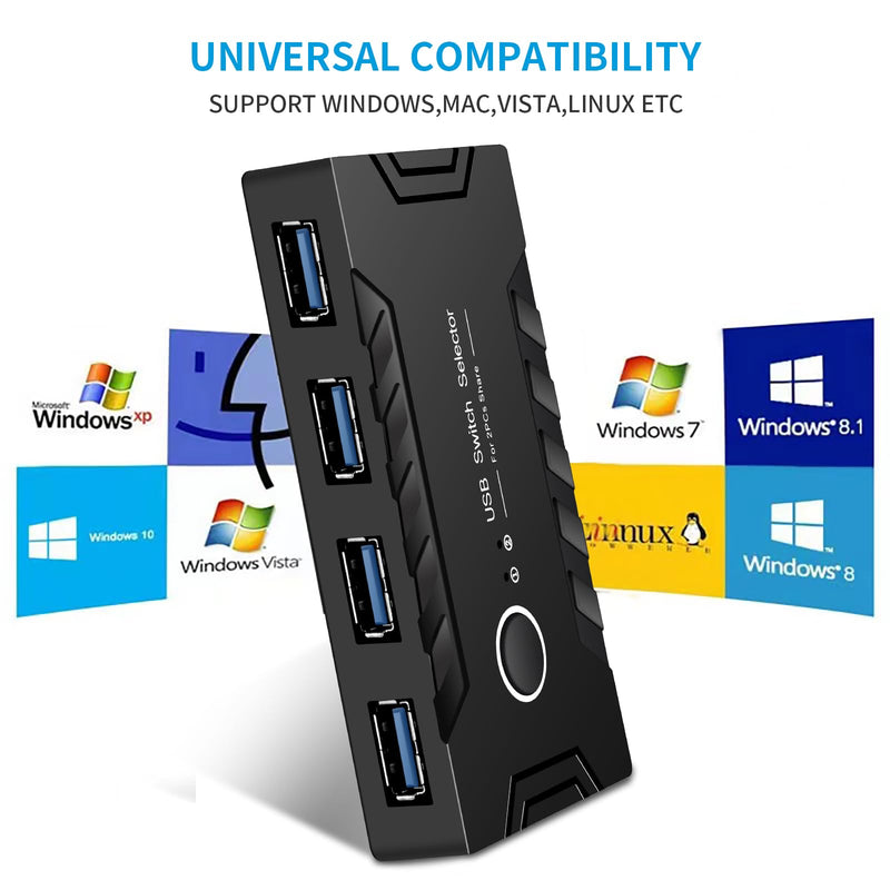 USB 3.0 Switch selector 2 Computers Share 4 USB Devices,2 in 4 Out USB 3.0 KVM Switch for Mouse Keyboard Printer Scanner and pc, One-Button USB Switcher and 2 Packs of USB Cables