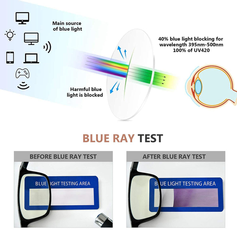 Eyekepper Multipack tinted Blue Light Blocking Reading Glasses for Women Men Readers Computer Eyeglasses A-4 Pack-mix 0.5 x