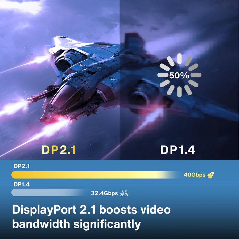 IVANKY DisplayPort 2.1 Cable, 15ft, 16K@60Hz, 8K@120Hz, 4K@240Hz, HDR, HDCP 2.2, 3D, ARC, Compatible with Gaming Monitor, TV and More 15 Feet 1