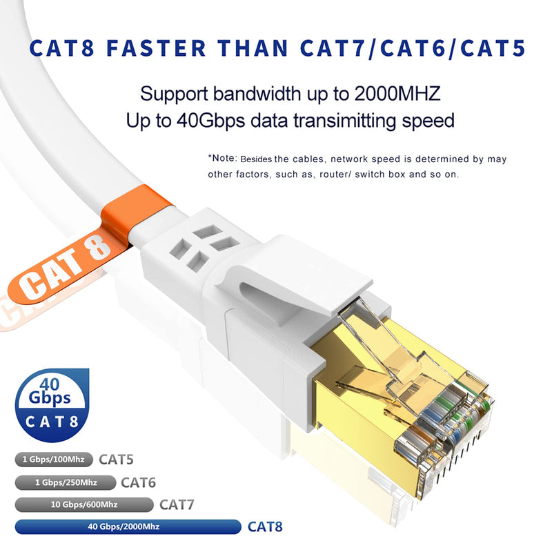 Ethernet Cable 25 FT, Cat8 High Speed Outdoor&Indoor Cat8 LAN Network Cable 40Gbps, 2000Mhz with Gold Plated RJ45 Connector, Weatherproof S/FTP UV Resistant for Router/Gaming/Modem (25) 25FT White