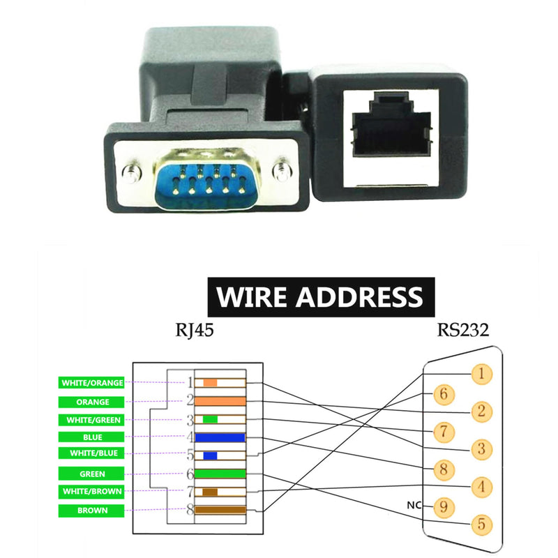 RS232 DB9 to RJ45 Serial Adapter DB9 Male to RJ45 Female Serial Converter and DB9 Female to RJ45 Female Serial Coupler LAN Ethernet Cat5e Cat6 Extender Adapter 2pcs