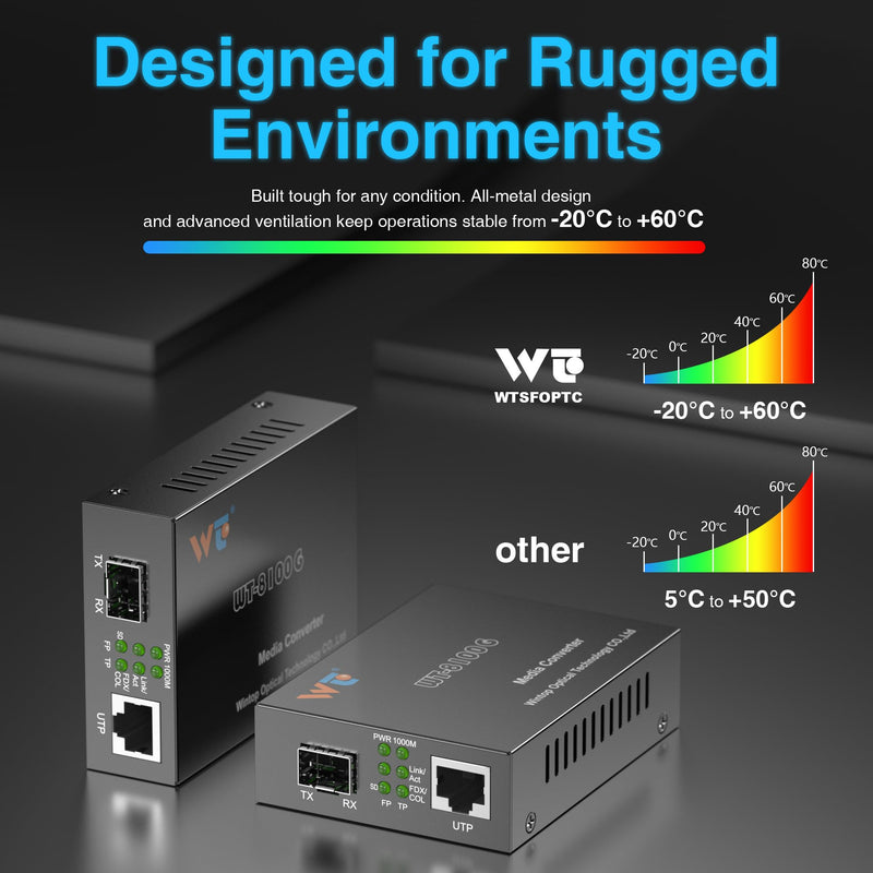 2 Pack Fiber Ethernet Media Converter, WTSFOPTC Fiber Optic Transceiver with 2 Pcs 1.25Gbps SFP Transceiver, Gigabit SFP to RJ45 Media Converter with 1000BASE-SX SFP to LC Modular (MMF,850nm,550m,DDM) Gigabit Media Converter