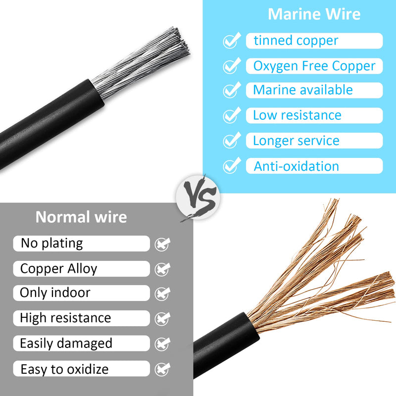 12 Gauge Marine Wire Tinned Copper Boat Cable, Standard USA OFC Oxygen Free Copper Wire for Automotive Boat Speakers Solar Outdoors (12 Gauge 20FT Red+20FT Black) 12 Gauge 20 FT
