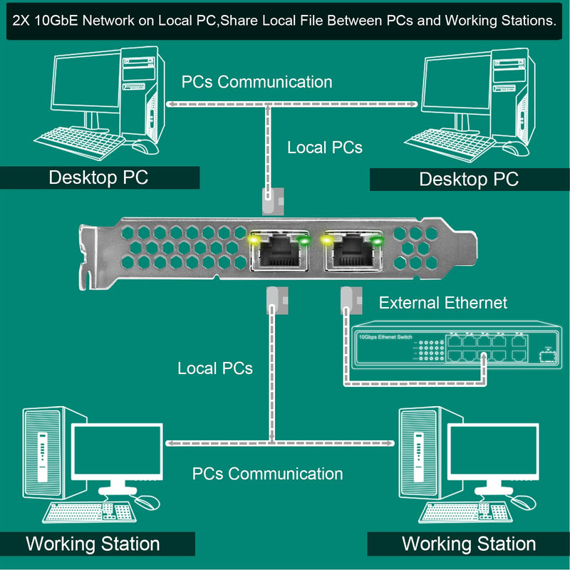 PCIE X8 Interface to 2X 10Gbps RJ45 Ports Network Adapter, Intel X540-AT2 Ethernet Controller, 2X 10GbE RJ45 Interface PCIE NIC Card, PCI Express 10GbE Converged Network Adapter (X540T2) X540T2