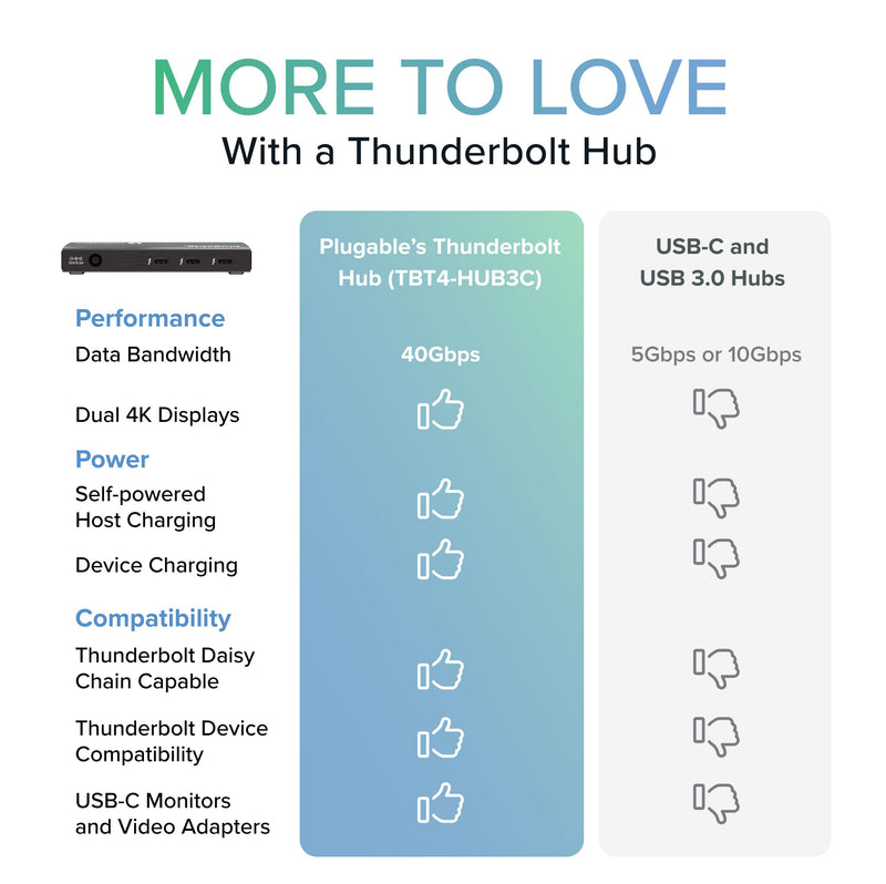 Plugable Thunderbolt 4 Hub | 60W Laptop Charging | 3X Thunderbolt 4 Ports | Dual 4K/Single 8K Displays | USB4 Compatibility - TBT4-HUB3C