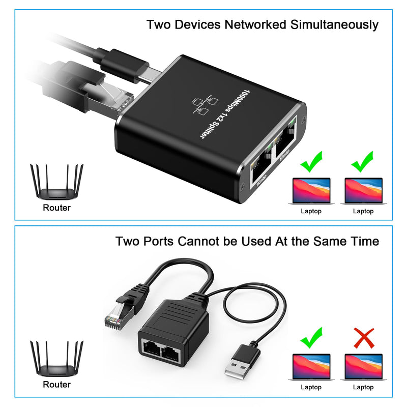 Gigabit Ethernet Splitter 1 to 2, 1000Mbps High Speed Network Splitter with USB Power Cable, RJ45 Internet Extension Adapter for Cat 8/7/6/5e/5 Cable [2 Devices Networked Simultaneously]