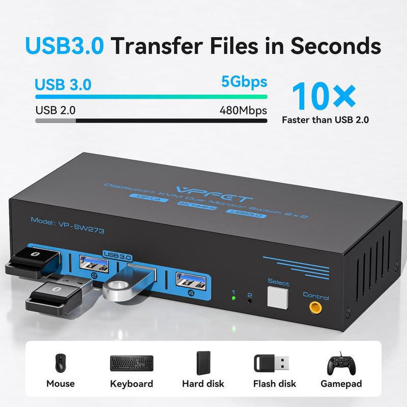 4K@144Hz Displayport KVM Switch 2 Monitors 2 Computers USB3.0 KVM Switch Dual Monitor for 2 Computers Share 2 Monitors and 4 USB Devices Support Extended/Copy Mode with Desktop Controller 2 PC 2 Monitors Deep Blue