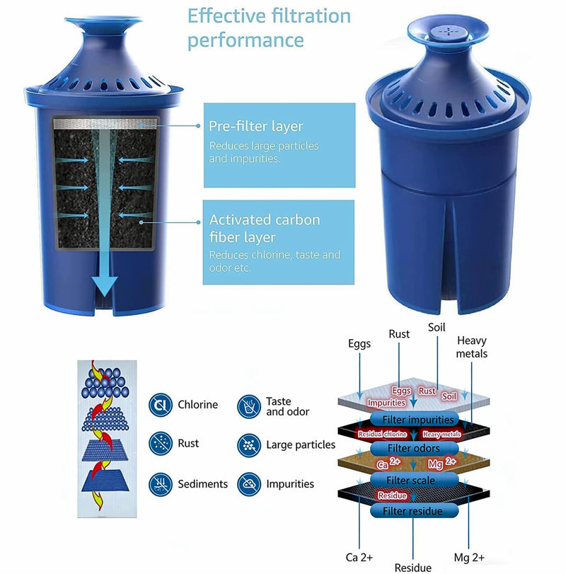 Elite Water Filter Replacements for Brita Pitcher Water Filter and Dispensers, NSF Certified to Remove 99% of Lead,BPA FREE,3 Count(Blue) Blue (3 Count)